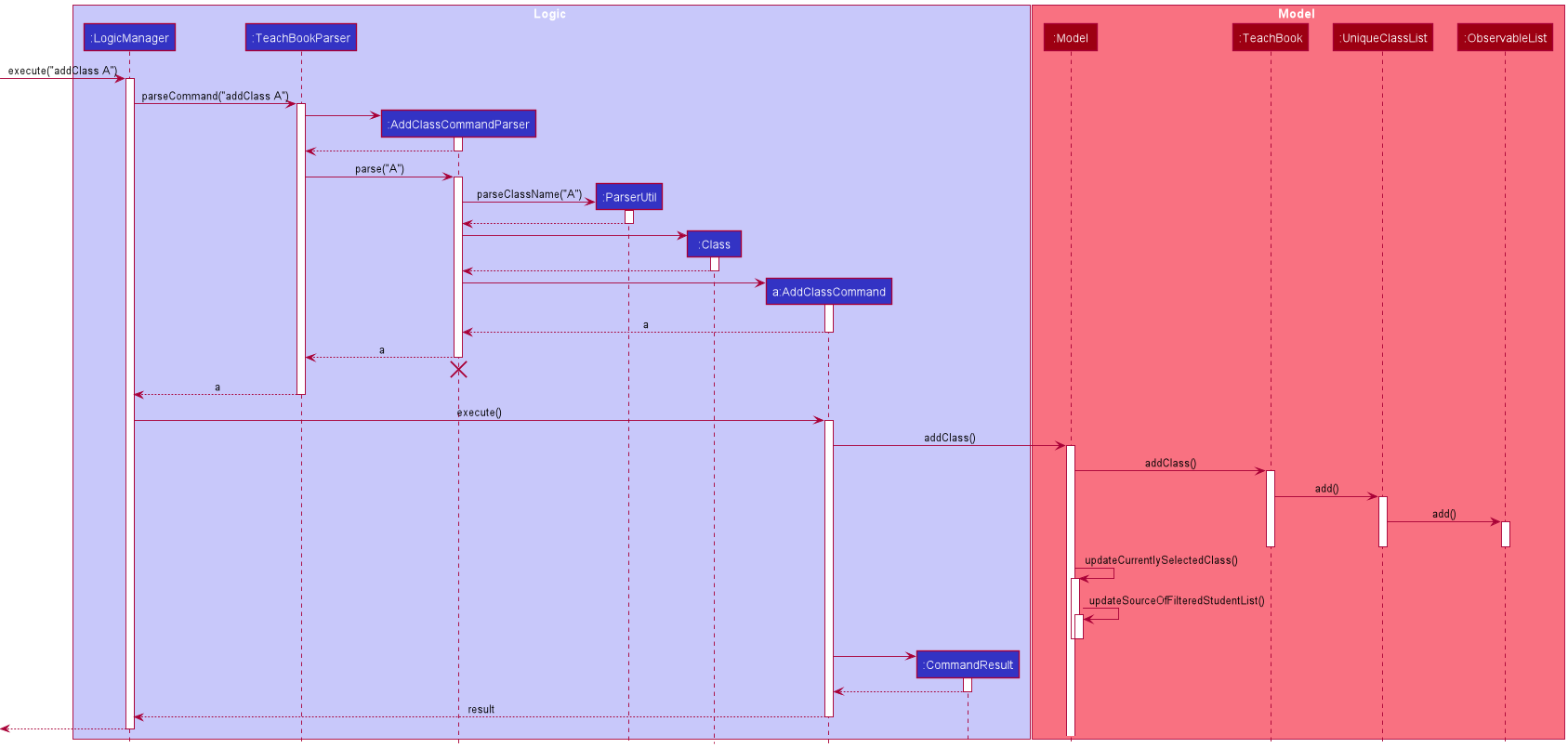 AddClassSequenceDiagram