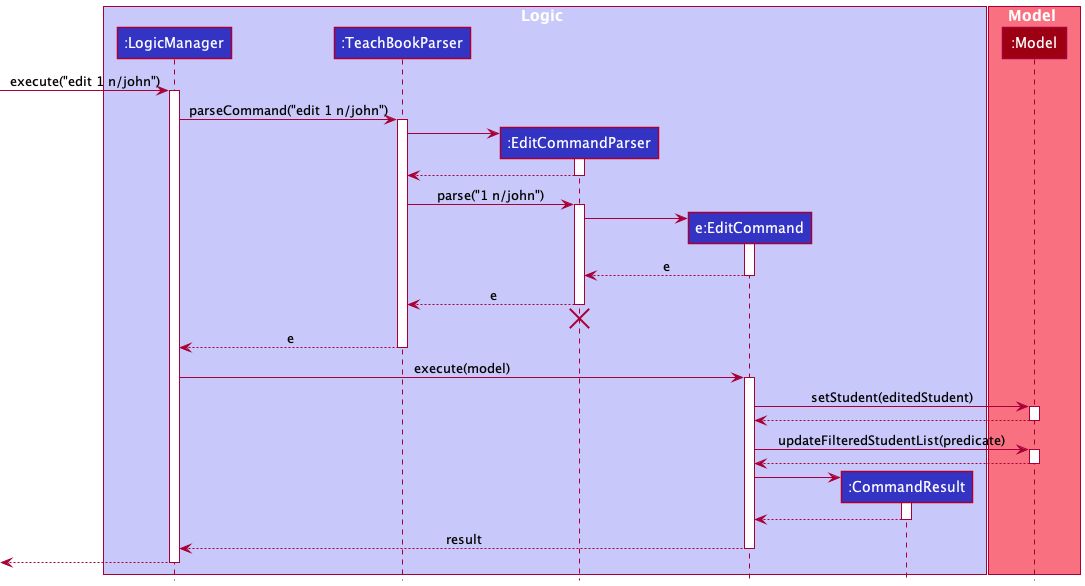 EditCommandSequenceDiagram