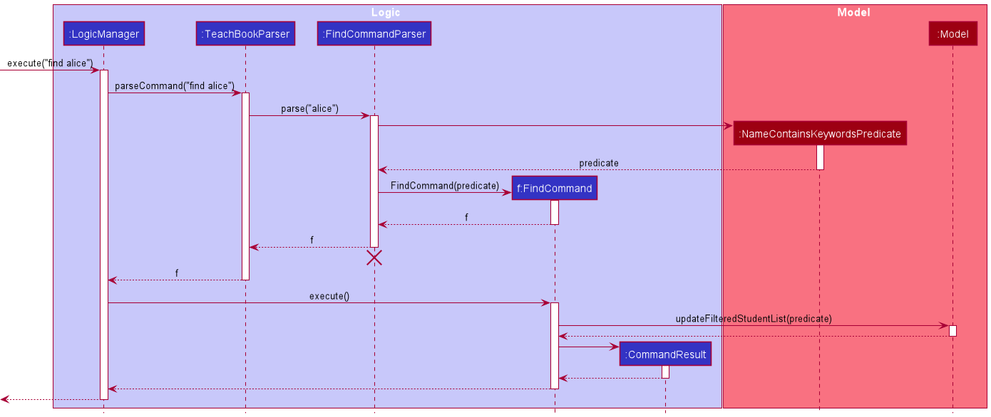 FindSequenceDiagram