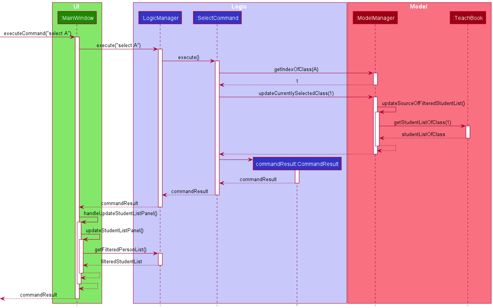 SelectSequenceDiagram