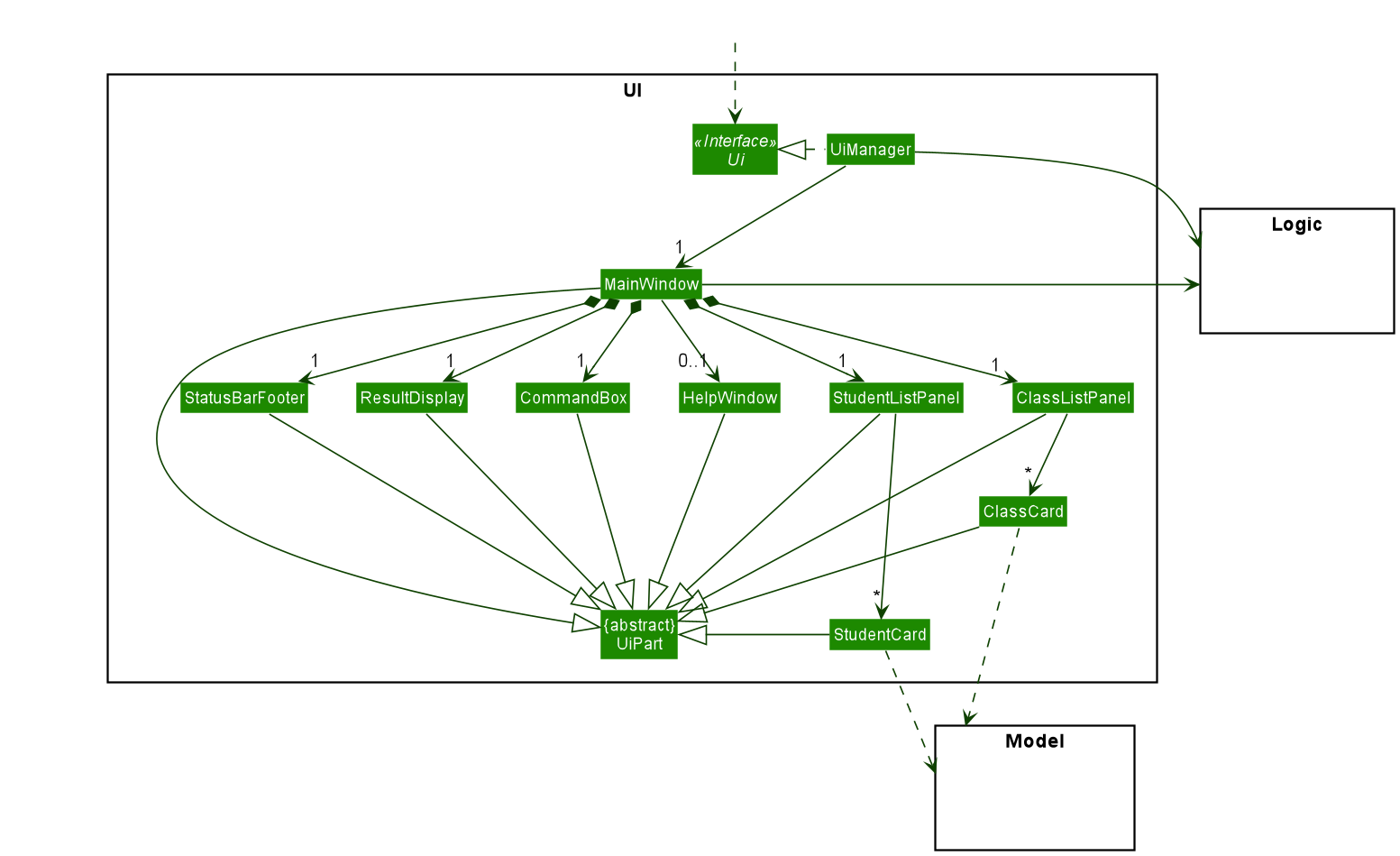 Structure of the UI Component